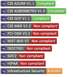 Code Repository Badges