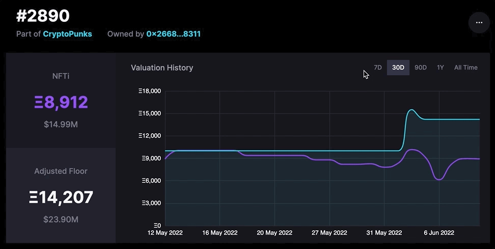 Data visualisation - Valuation history