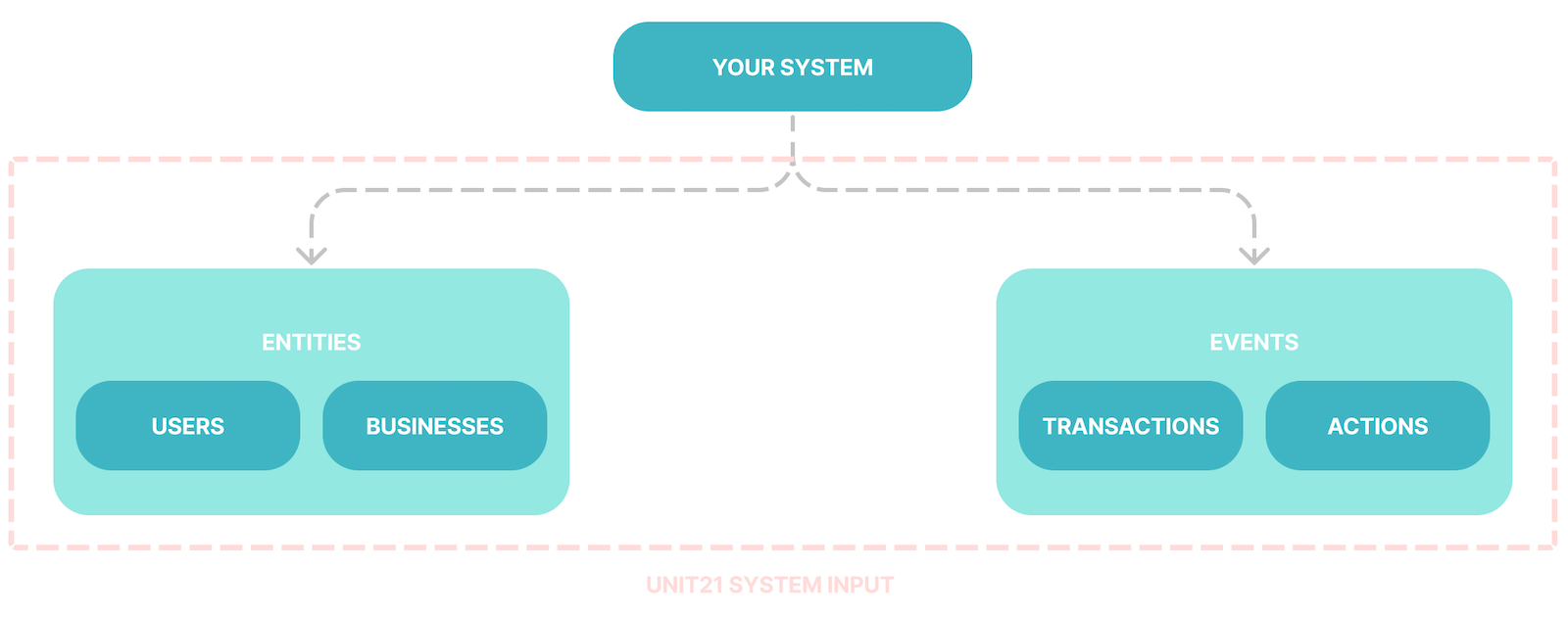 UserFlow-3.jpg 1600
