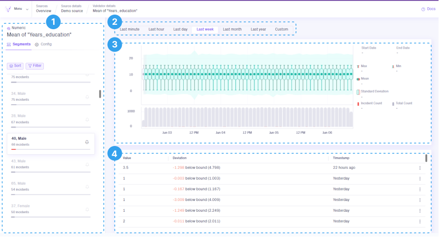 Validator details