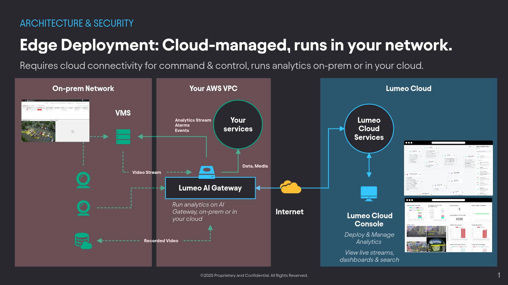 Lumeo AI Gateway running in your cloud