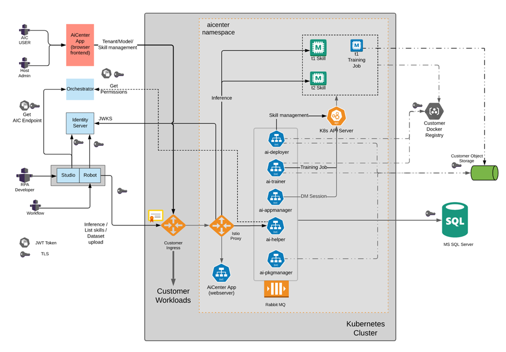 Non-Istio Ingress Controller.png