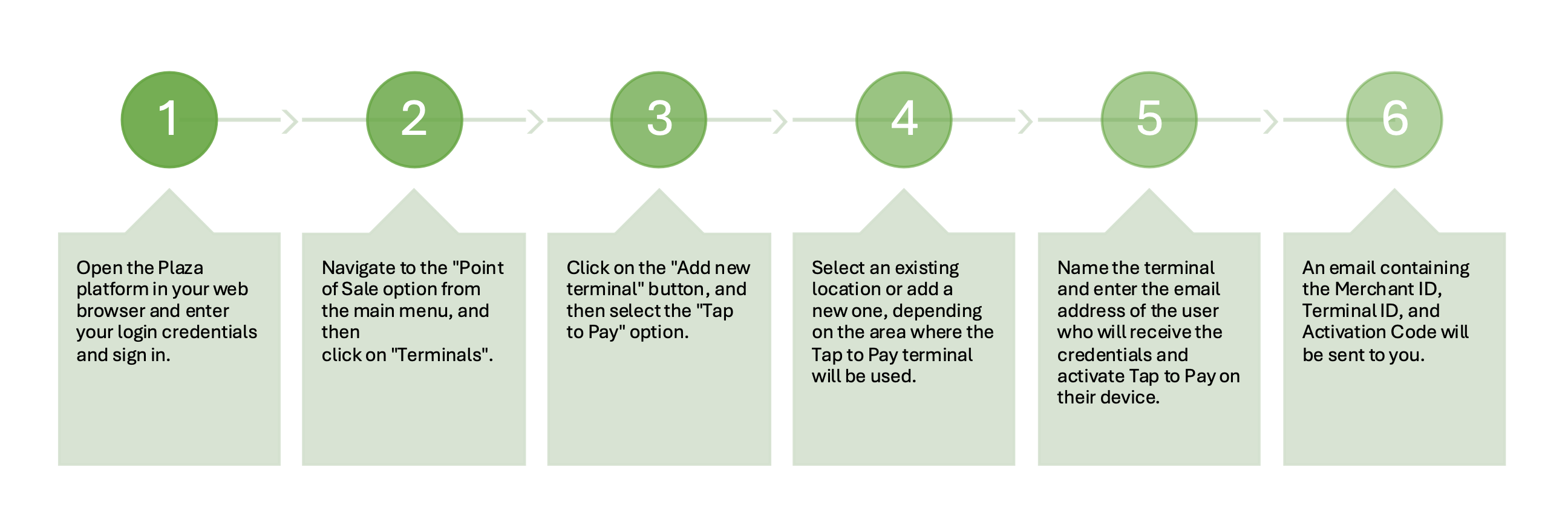 payment-handling-redirect-and-push