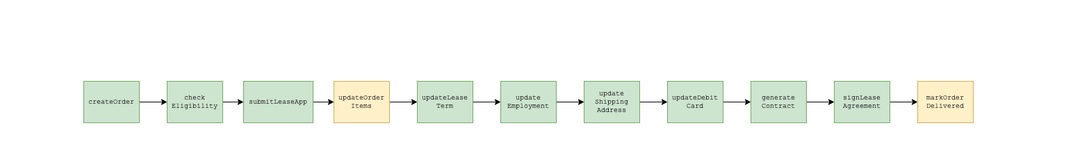 Lease API Flow.png