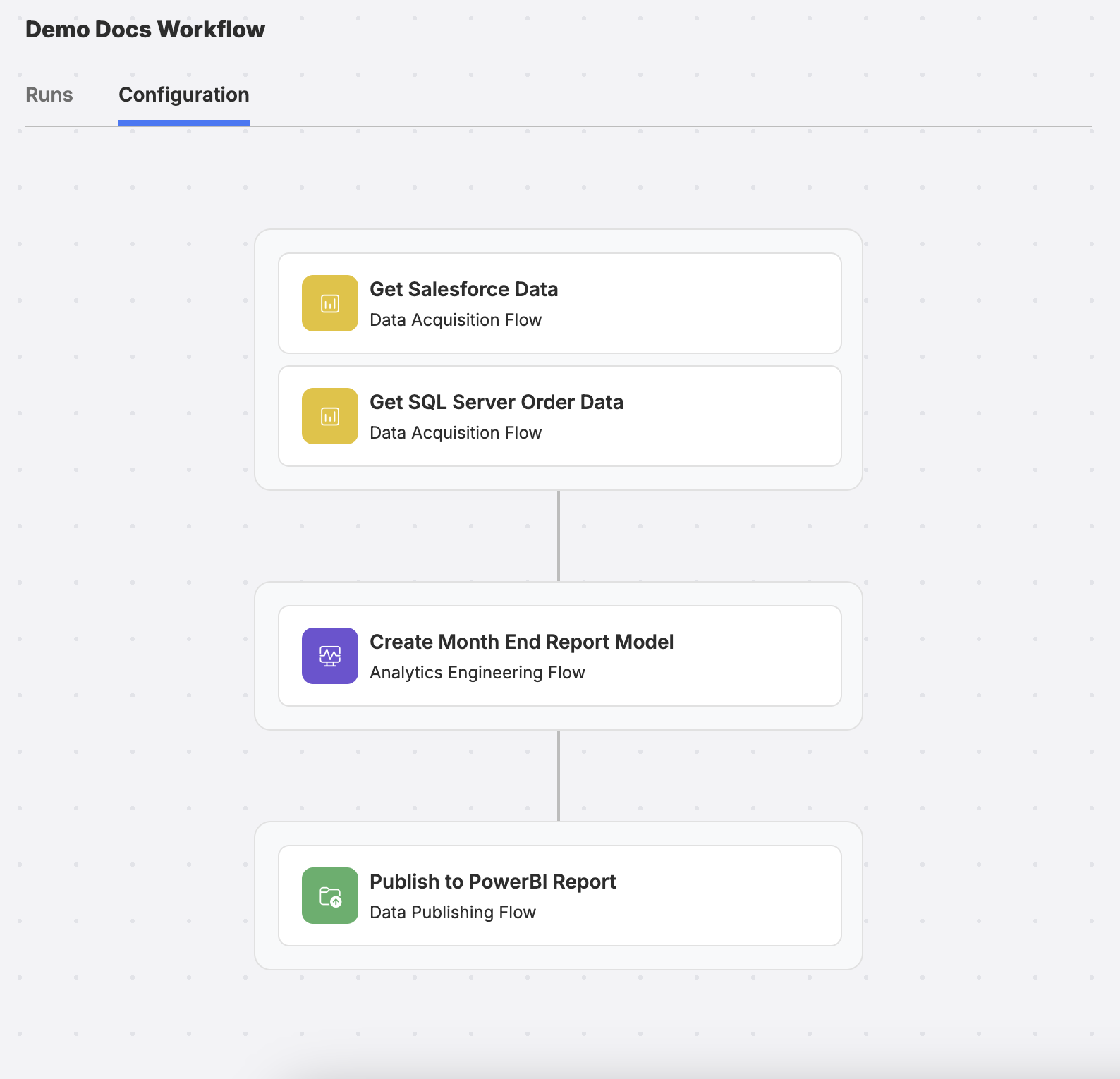 Example linking multiple Data Flow steps to create a Workflow