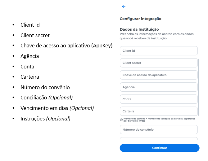 Tela de configuração de integração no Portal E-commerce. À esquerda, lista de campos obrigatórios e opcionais: Client id, Client secret, Chave de acesso ao aplicativo (AppKey), Agência, Conta, Carteira, Número do convênio, Conciliação (opcional), Vencimento em dias (opcional) e Instruções (opcional). À direita, formulário com campos correspondentes e botão azul ‘Continuar’ na parte inferior.