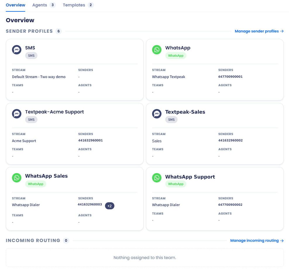 Screenshot with the Team with sender profiles assigned to it
