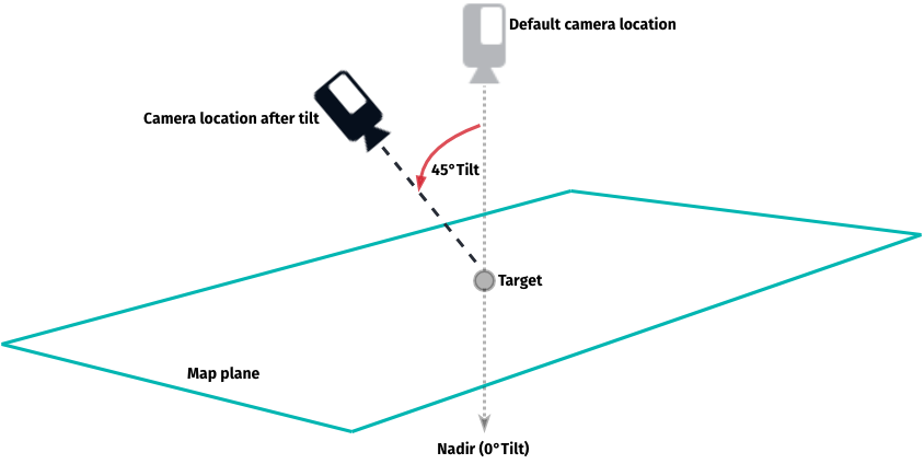 Illustration: Tilt the map.