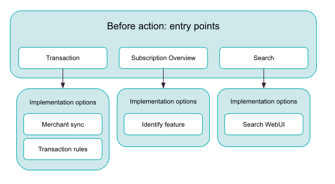 Entry point implementation options