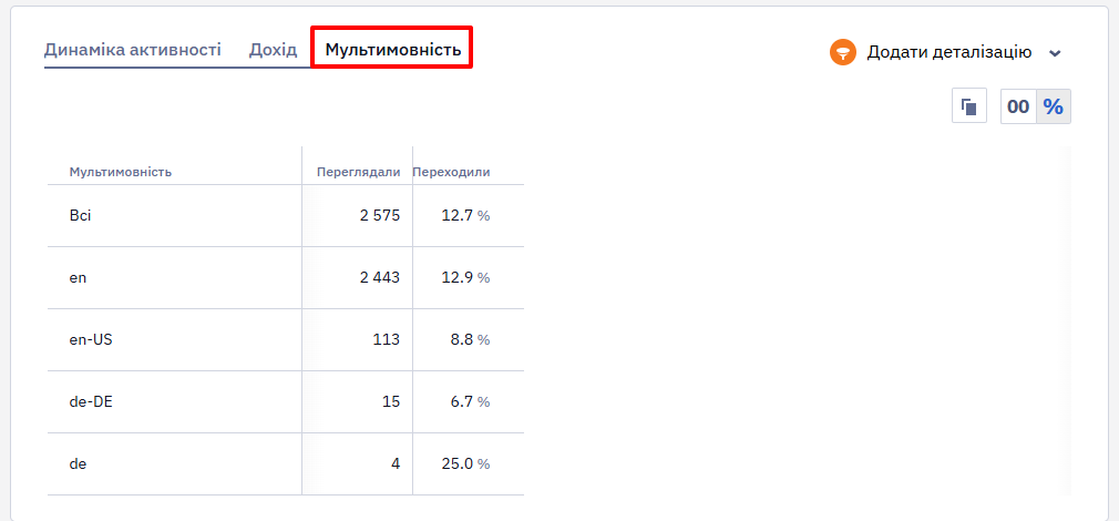 Мультимовність