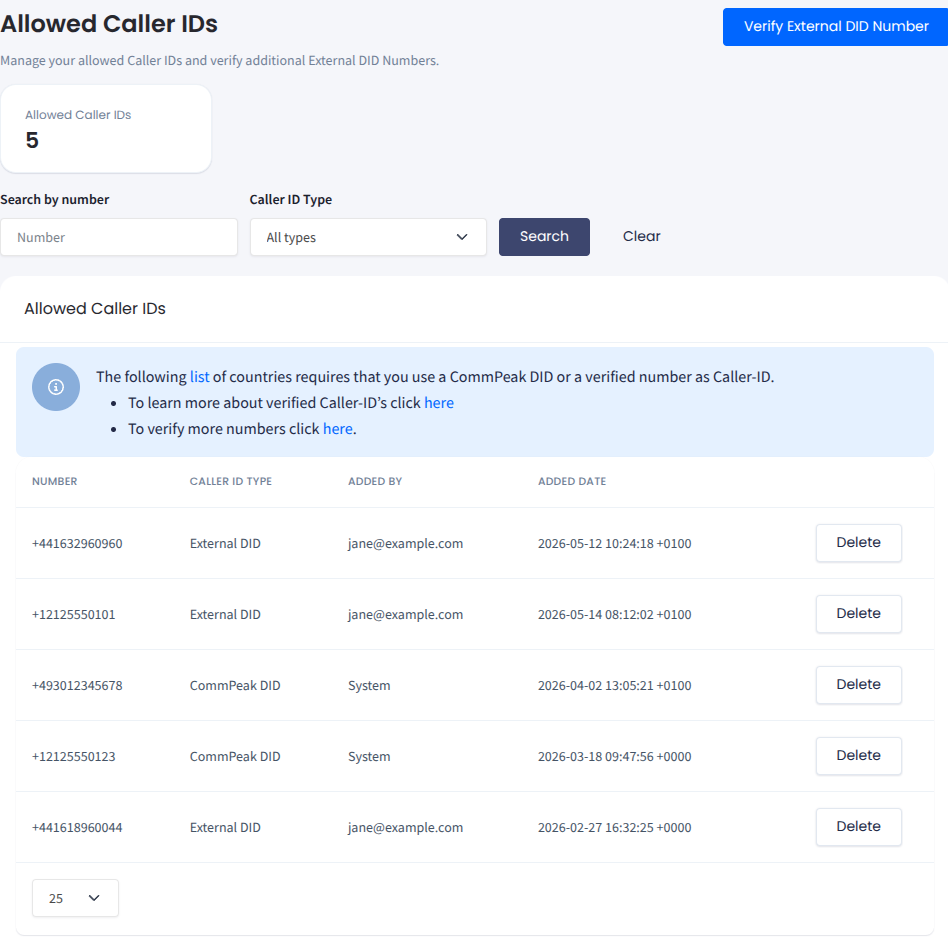 Screenshot of Allowed Caller IDs page in CommPeak Portal