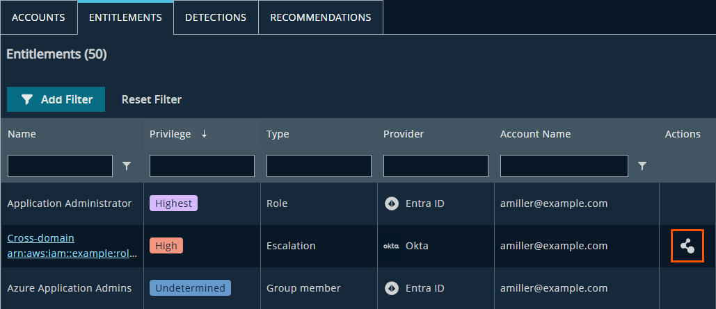 A settings dashboard displaying entitlement information. The table shows user roles with details such as privilege level, type, provider, account name, and actions, including an icon for more options. The splash icon in the Actions column will display a compact True Privilege graph.
