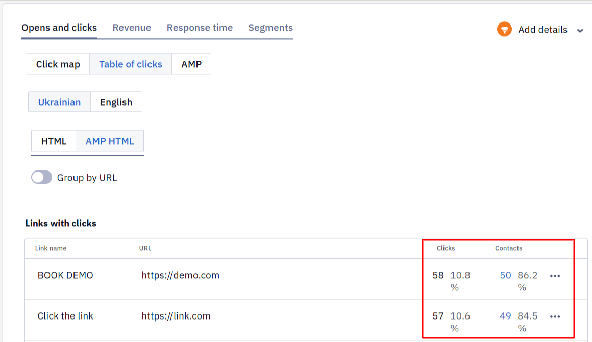 Table of clicks with links, click counts, and contact numbers
