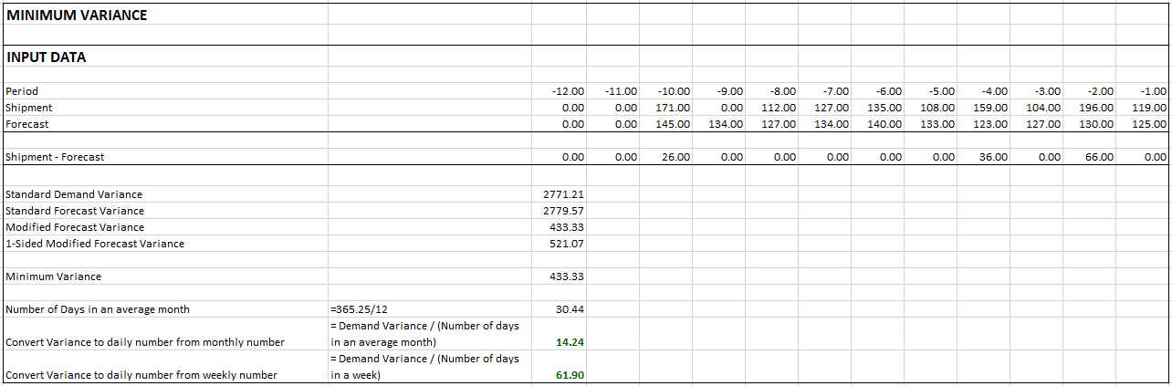 7a6d103-var_calc_w_lead_0_mean_minimum_variance.png 1284