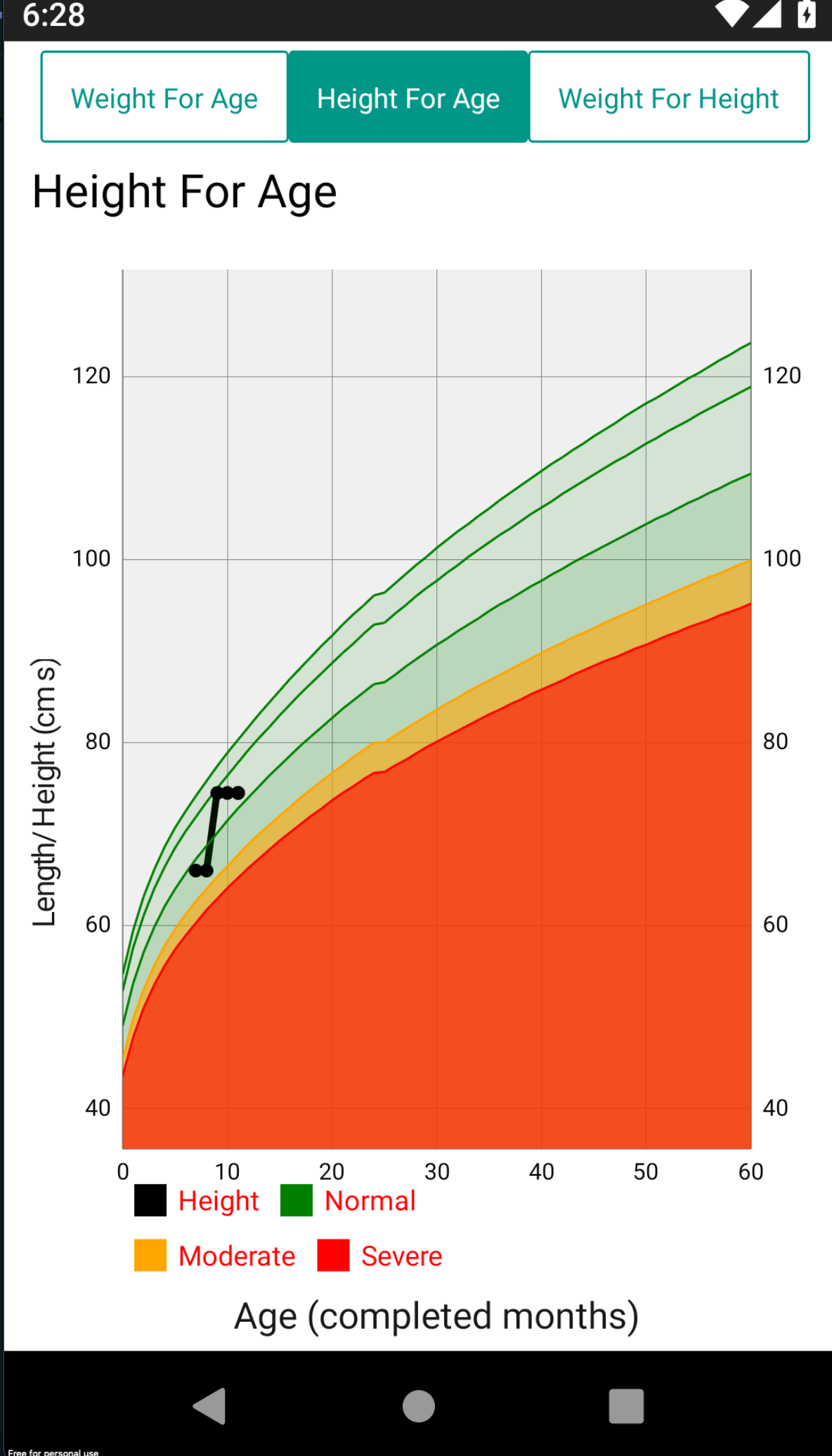 Height-for-Age Chart