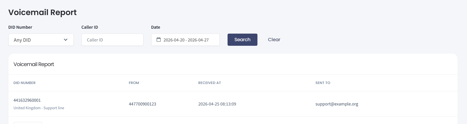 Screenshot of the Voicemails Report page