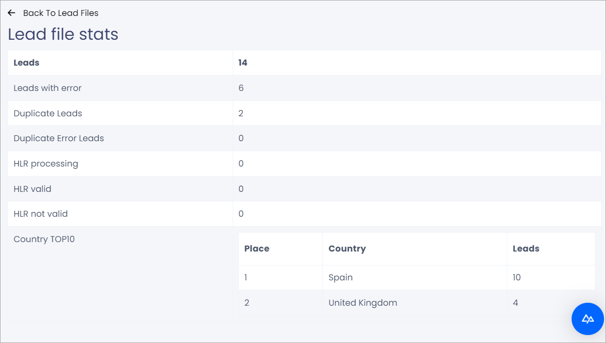 Screenshot of the statistics of the lead file