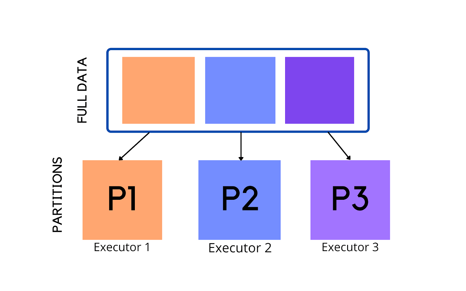 Partitioning in Spark
