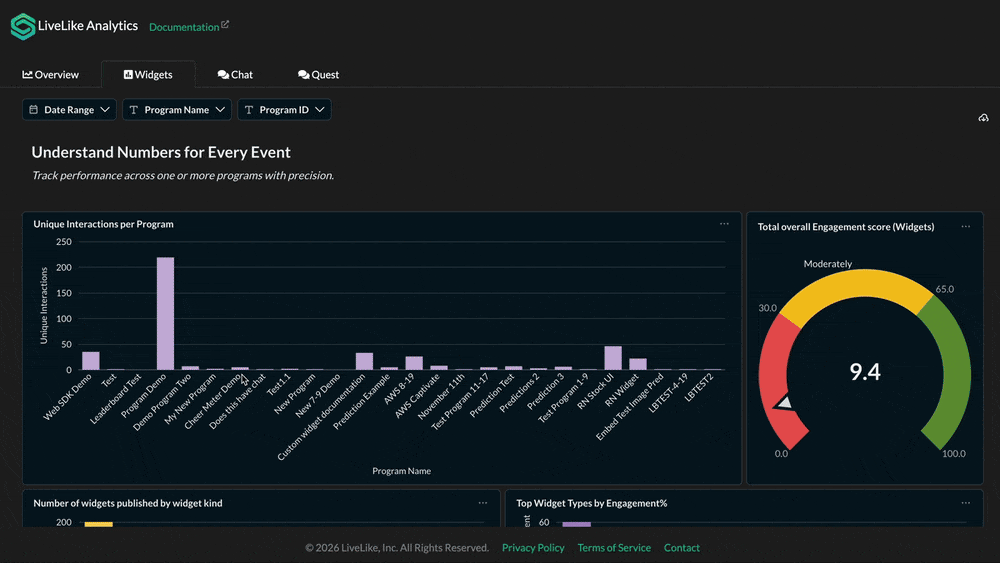 Visual Analytics Widgets tab with engagement scores and per-widget table
