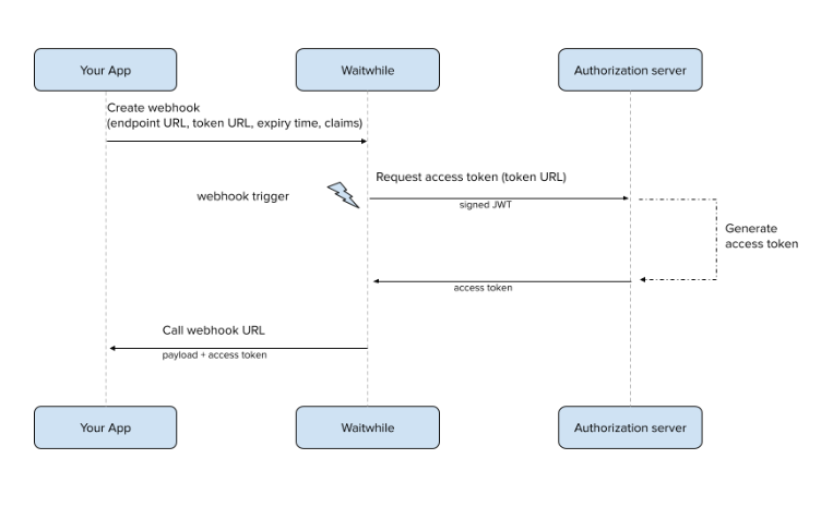 Webhooks - BattleMetrics LLC Knowledge Base