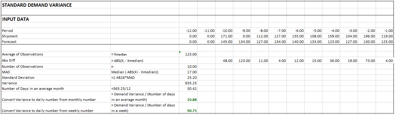 4a1a3f0-var_calc_w_lead_0_median_standard_demand_variance.png 1285