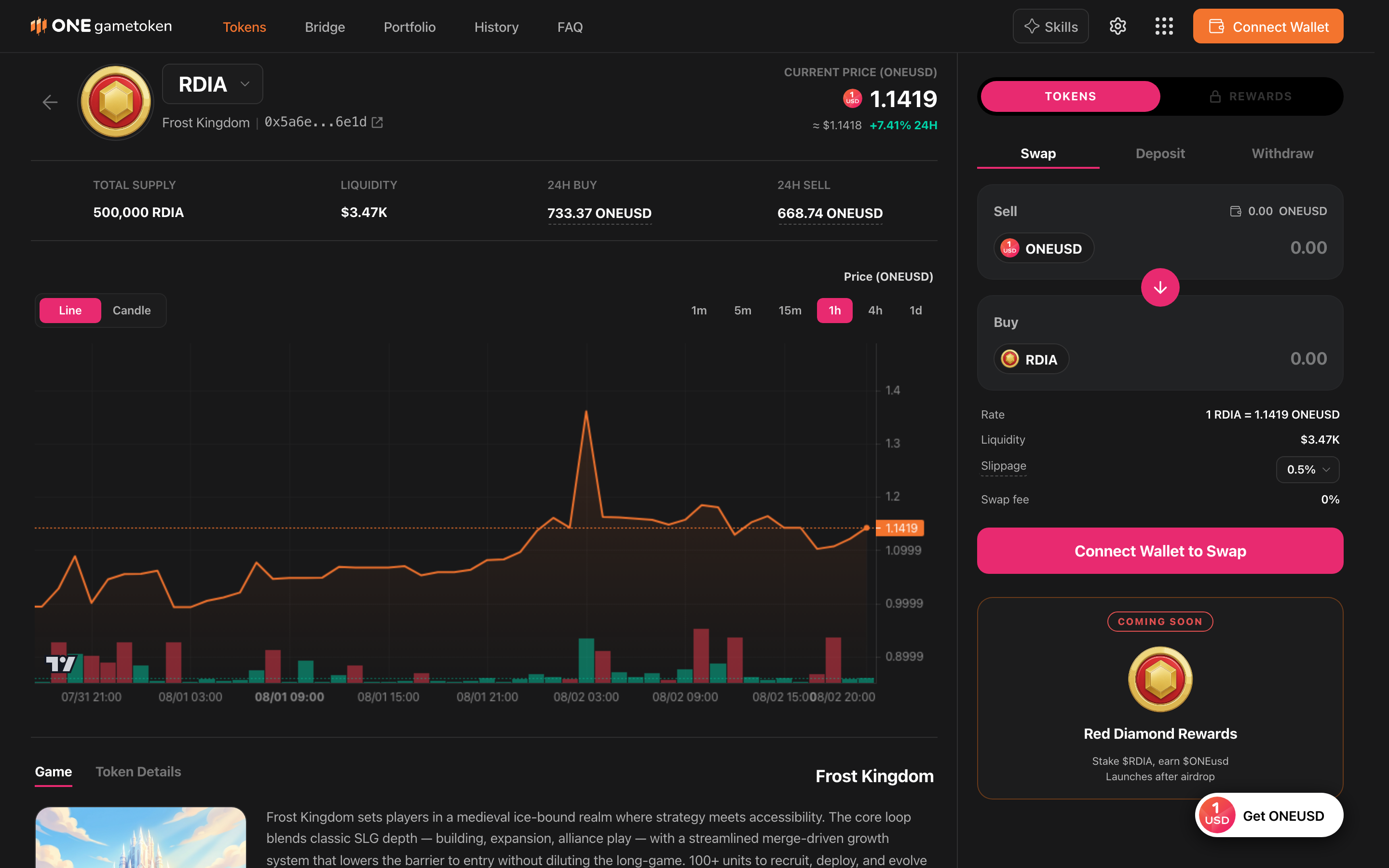 ONEgametoken token page