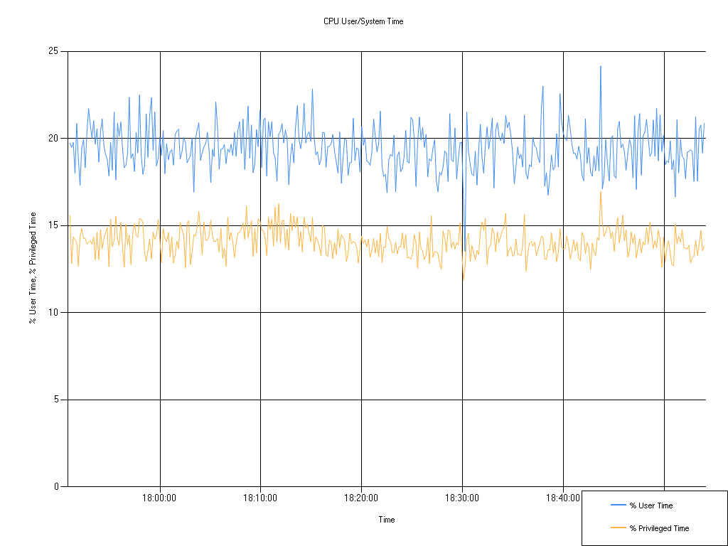 26.1 CPU User/System Time, medium flex