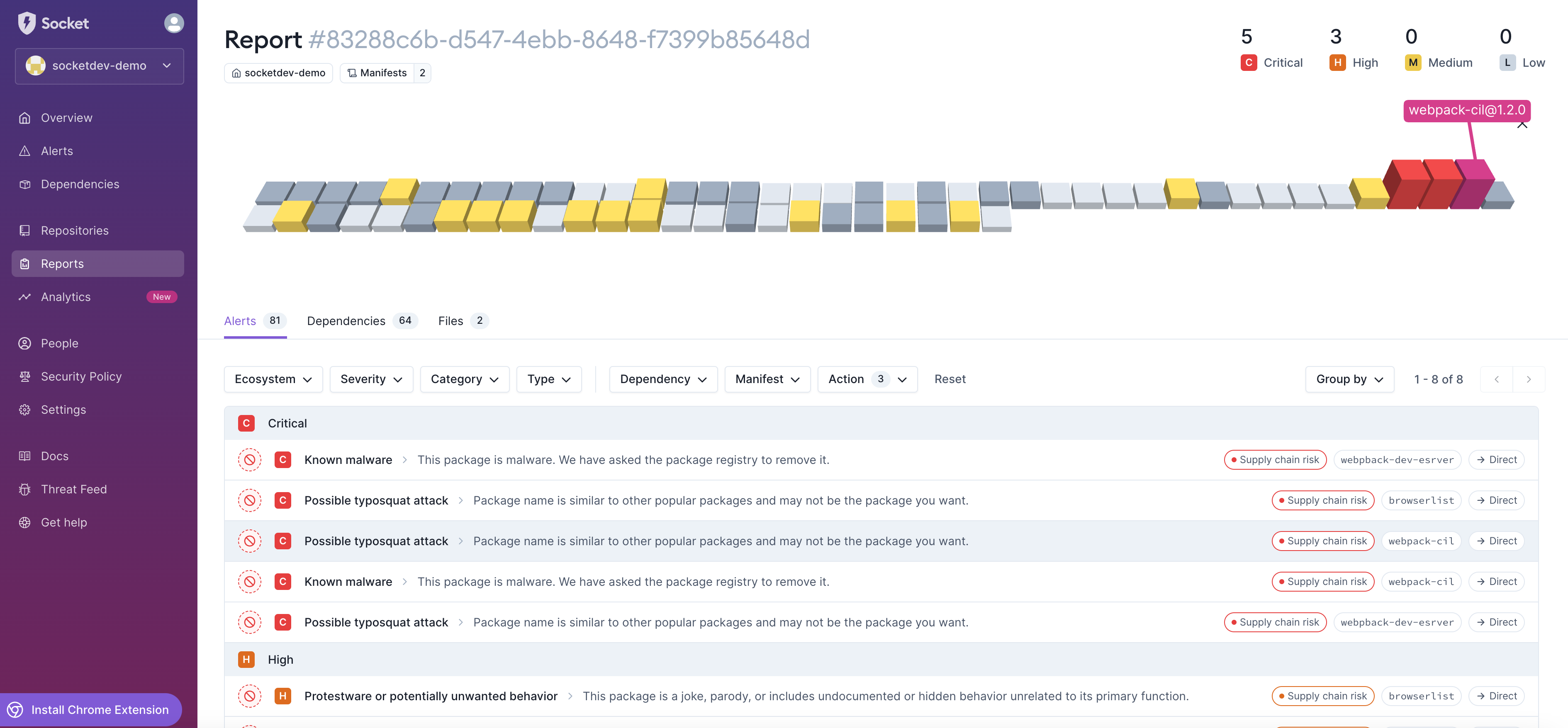 Report Details