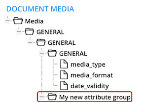 asset_AttributeGroup.png