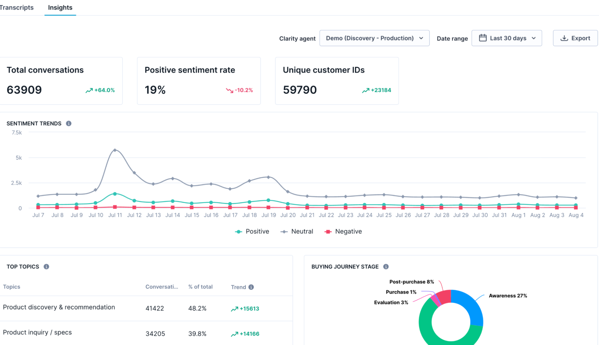 Scope the insights dashboard to see the metrics.