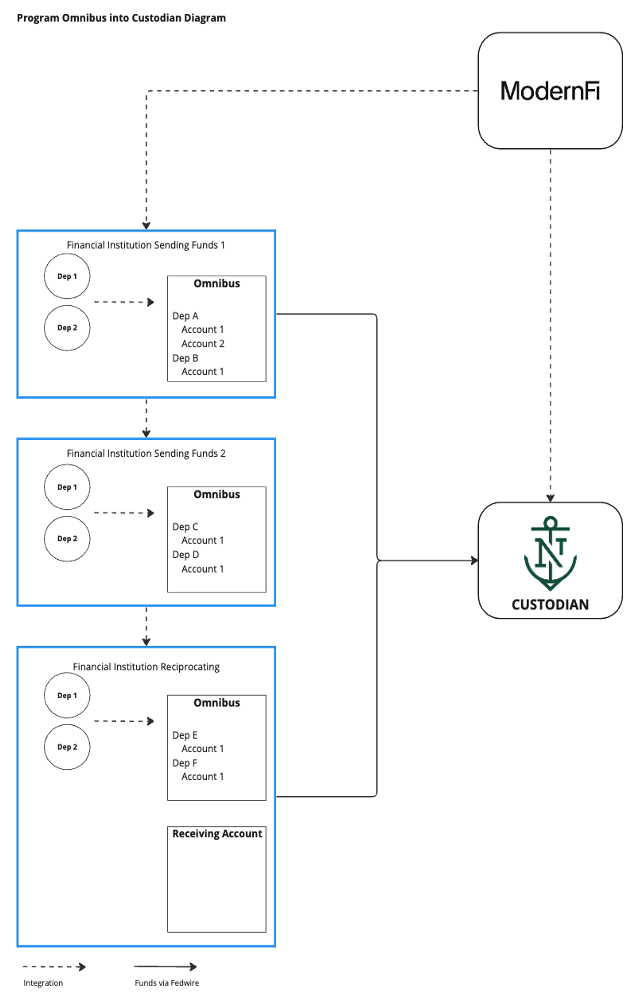 account structure diagram