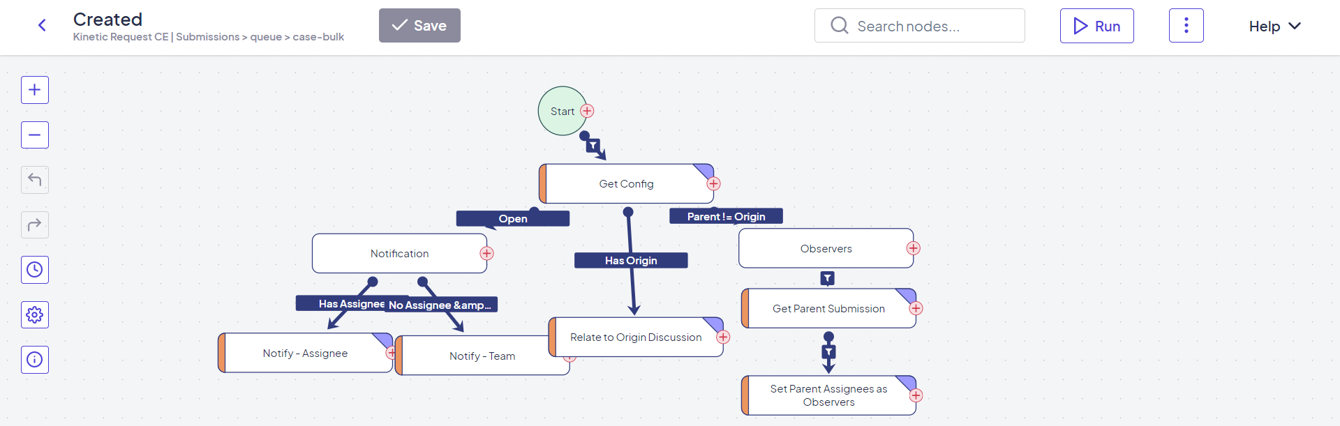 Example of a workflow tree