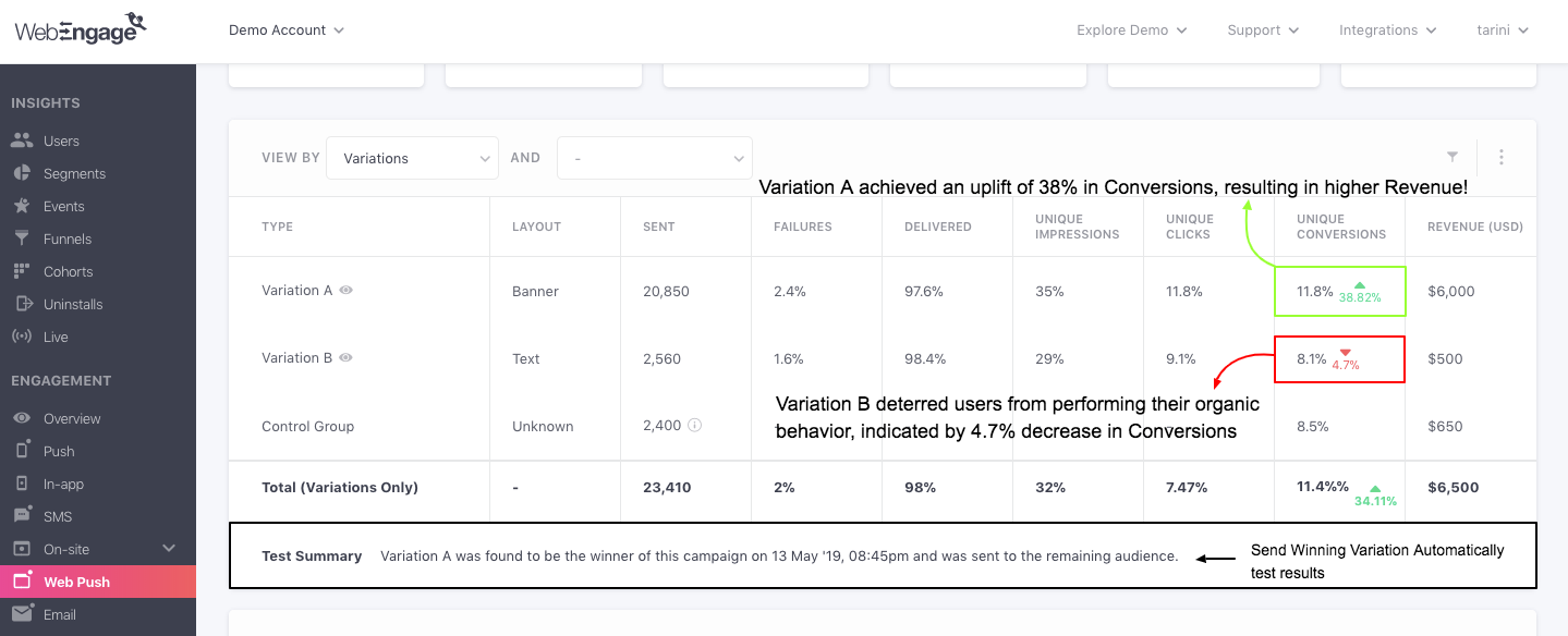 Web-push-campaign-variation-comparison-control-group.png Click to enlarge