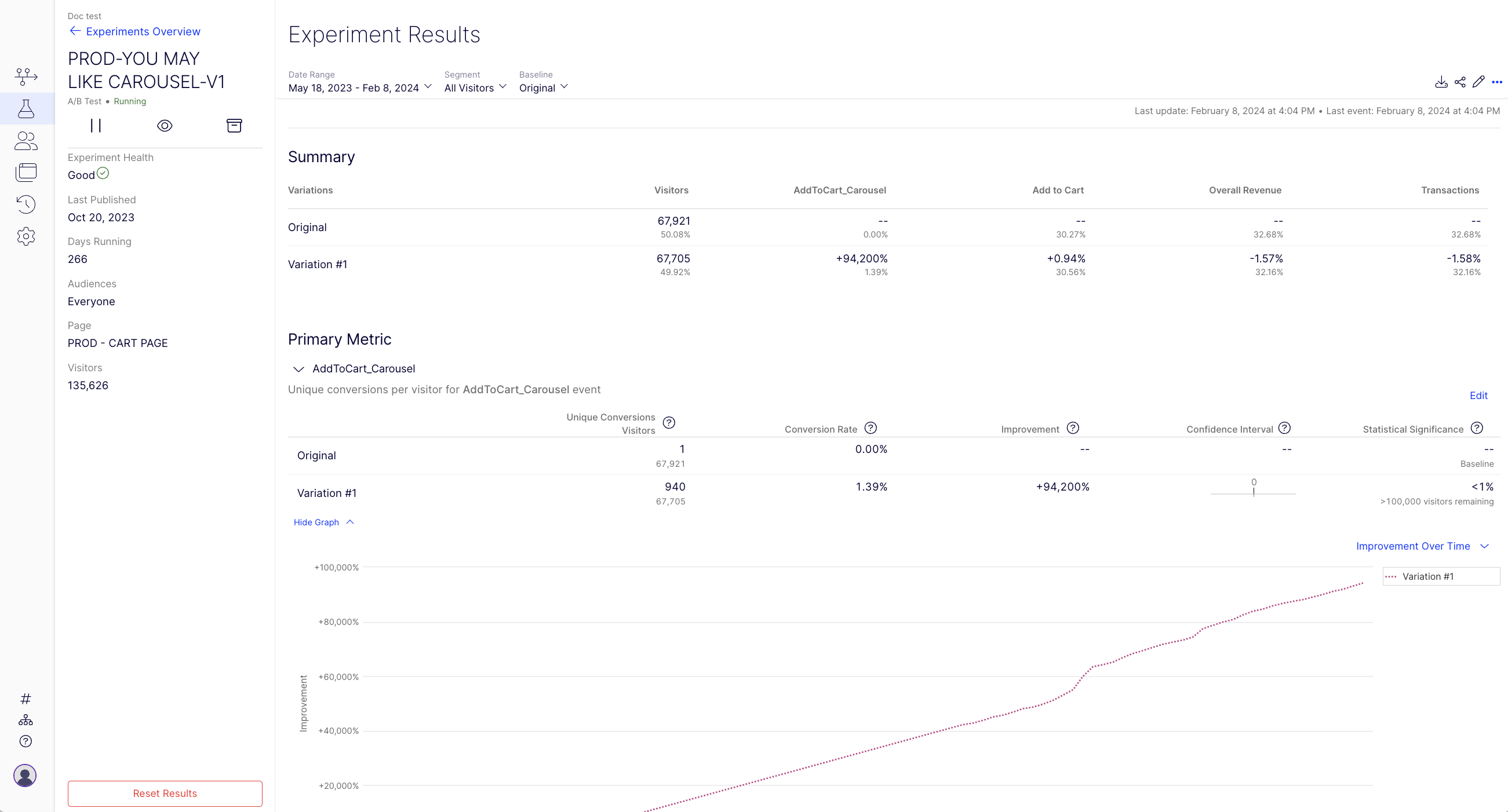 Optimizely results page