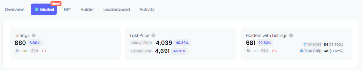 NFTGo.io Collection Page Market Data.png 1225