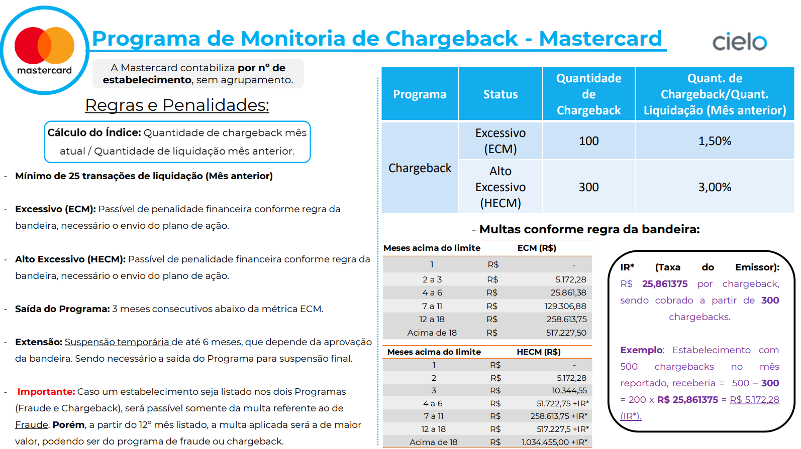 Programa de Monitoria Mastercard para chargebacks