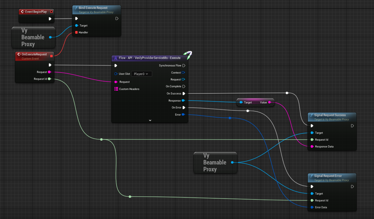 Binding Microservice function to Unreal SDK