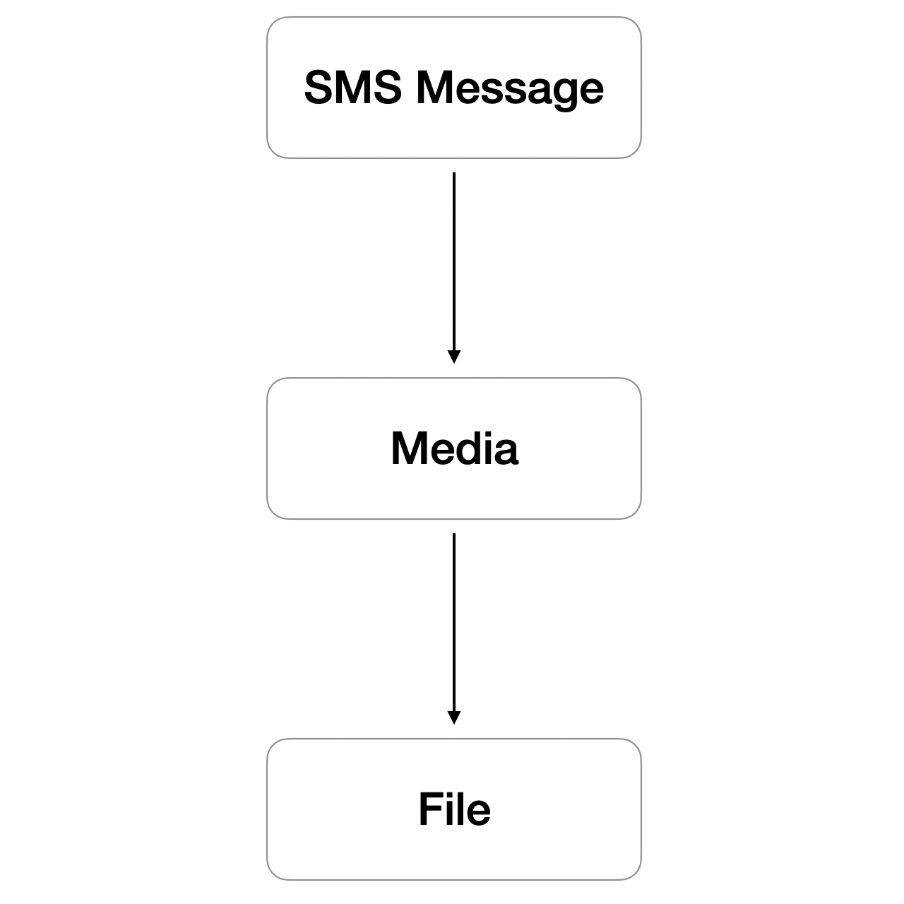 Inbound Image Messages.png
