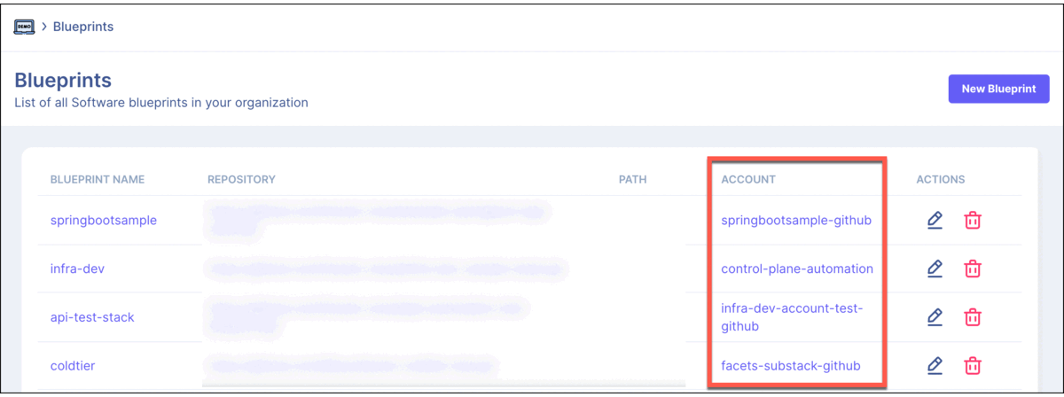 Account Details - GIT credentials and associated Blueprints