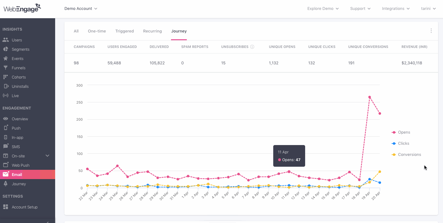 email-overview-campaign-comparison-graph.gif
