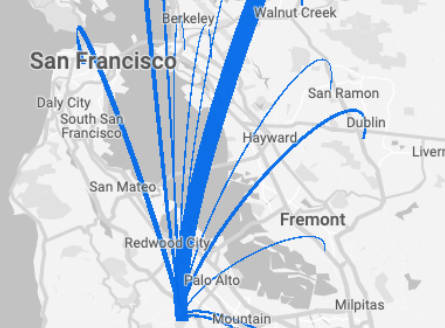 Example of a patient's interaction with the surrounding healthcare facilities and systems. 