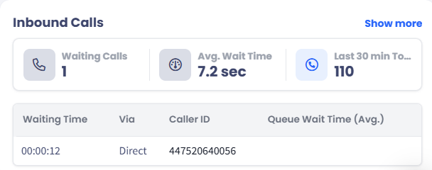 Screenshot of the Inbound Calls section