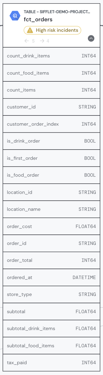 Lineage Node Shown Fields