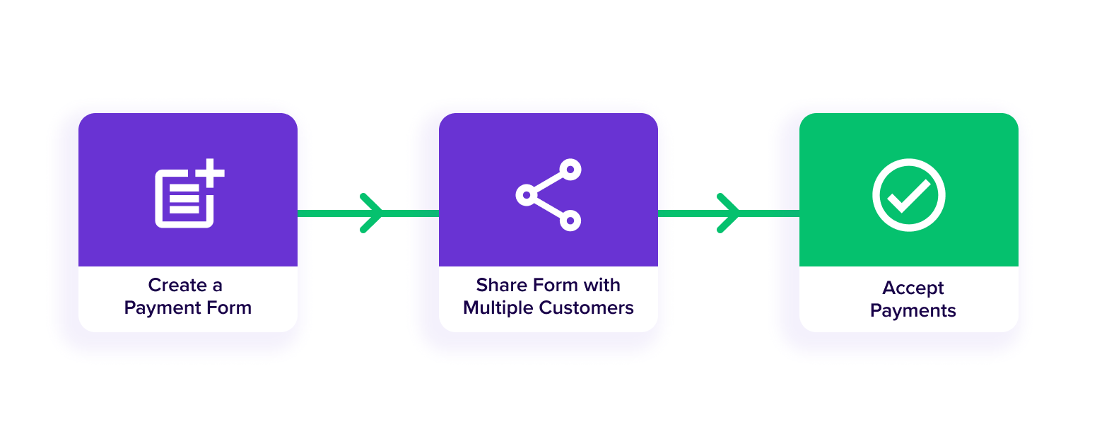 Payment Form Workflow