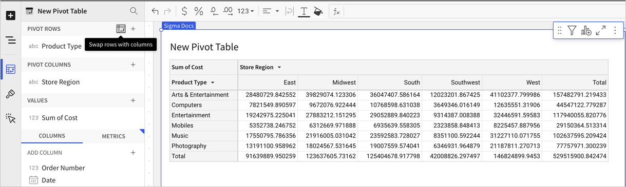 Pivot table with swap rows with columns option highlighted, with product type listed as pivot rows and store regions as pivot columns.