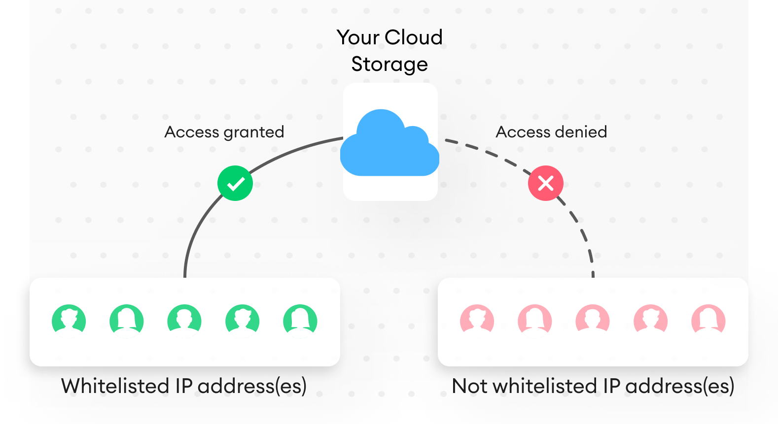 IP whitelisting.png
