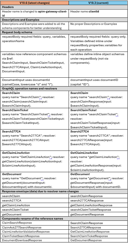 REAL CLAIM INQUIRY API SCHEMA CHANGE