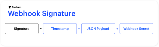 PodiumSigWebhook.png 528