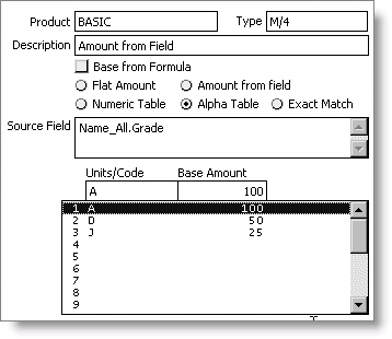 Special Pricing window with Alpha Table selected