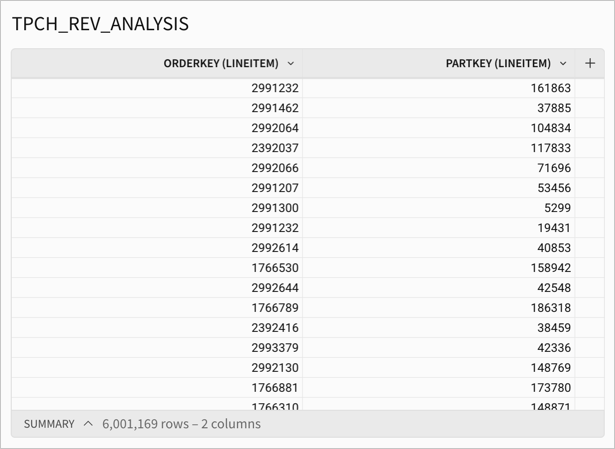 Table element added to Sigma titled TPCH_REV_ANALYSIS with the dimensions from the LINE_ITEMS table, listed as columns titled ORDERKEY (LINEITEM) and PARTKEY (LINEITEM)